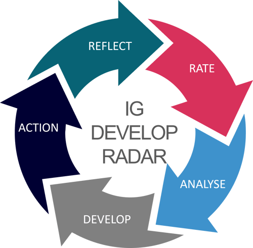 IG Develop Radar Arrows IG Develop Radar Arrows